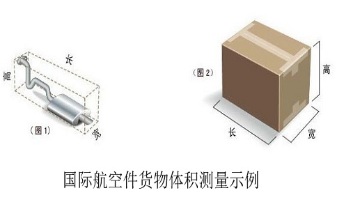 国际快递收费标准